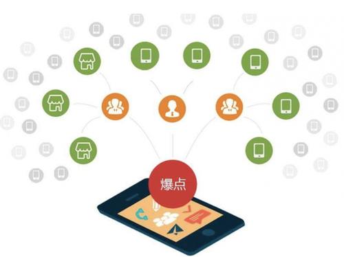 永登为什么越来越多的企业通过软文营销来引流